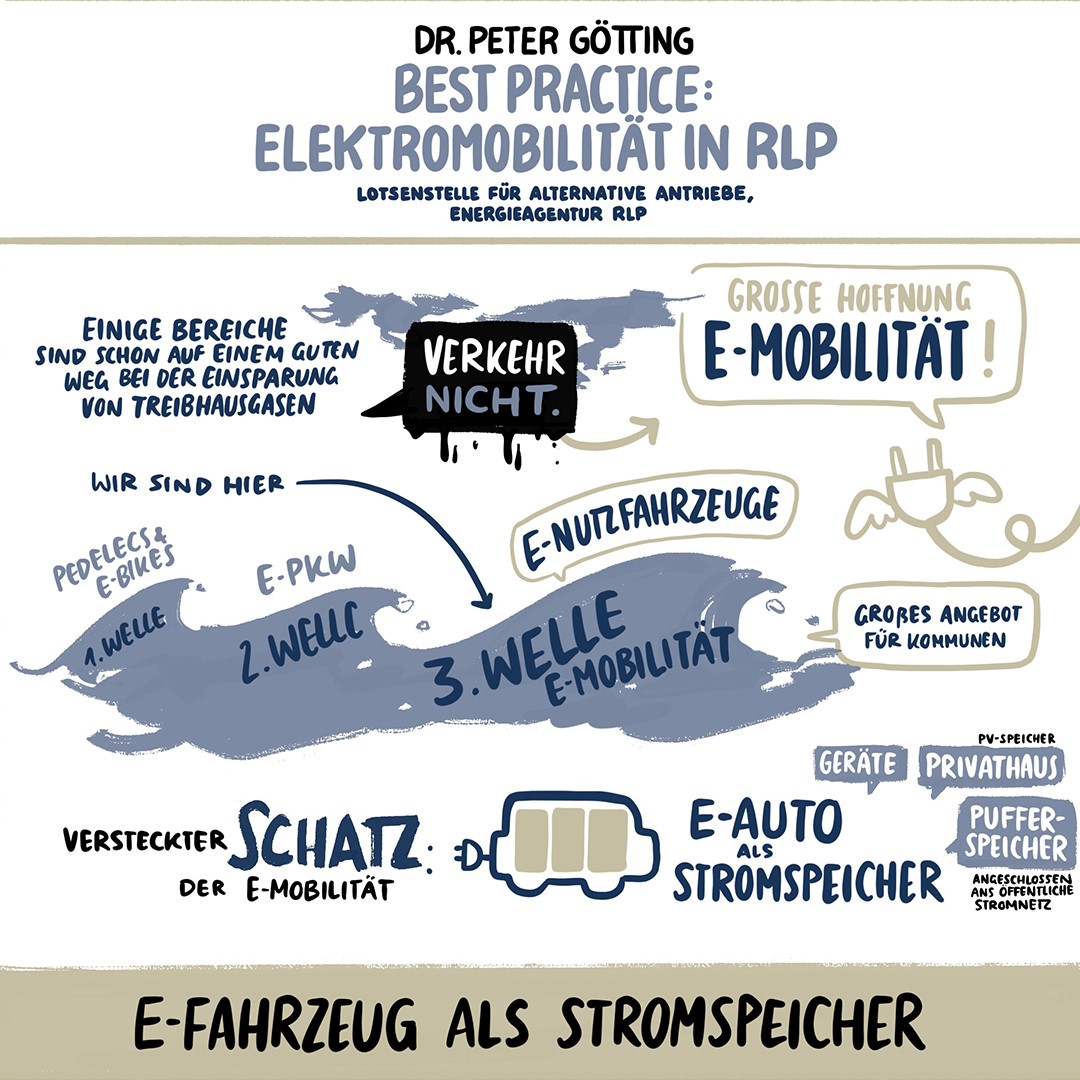 Graphic Recording des Vortrags von Dr. Peter Götting