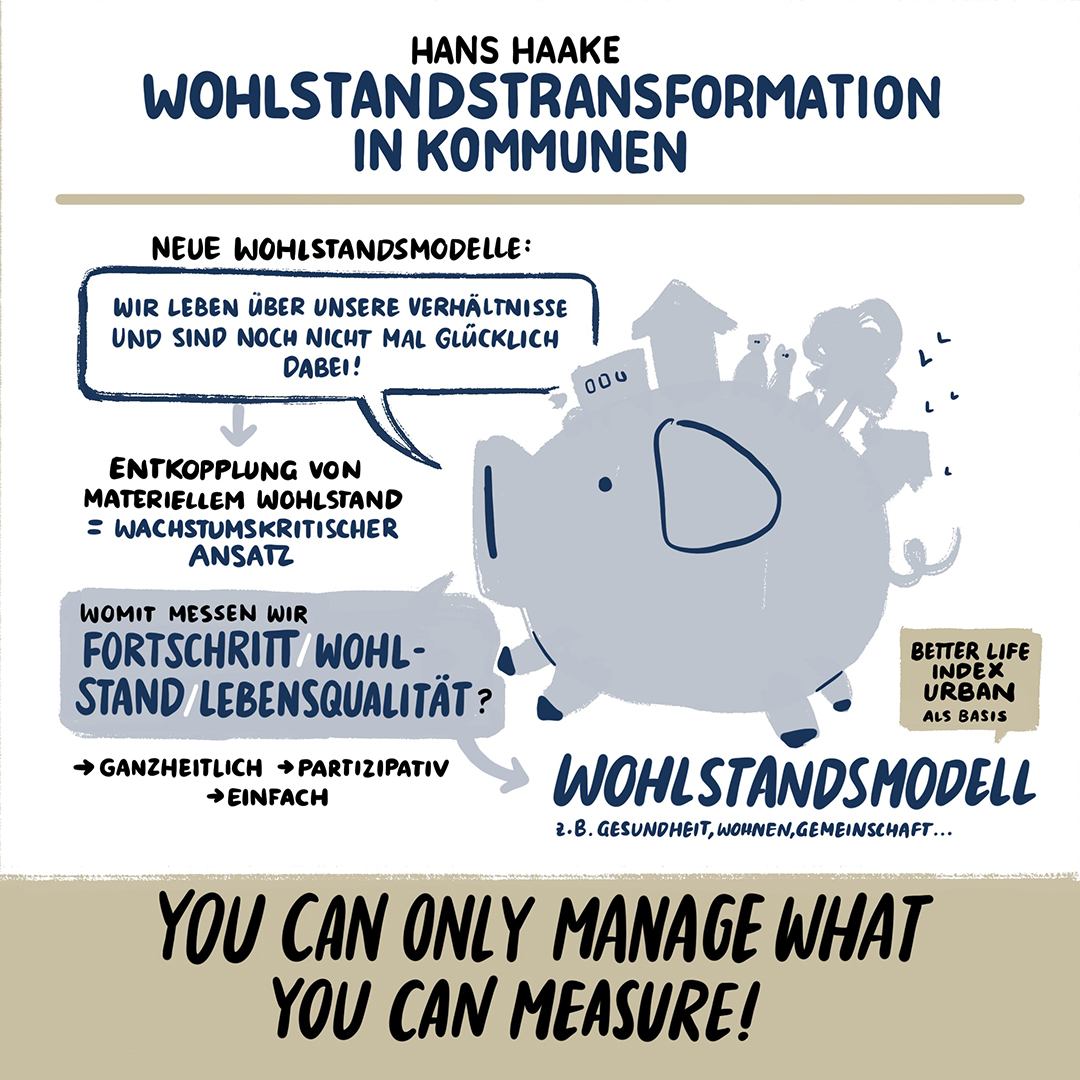 Impuls 1: “Wohlstandstransformation in Kommunen” der Online-Tagung "Klimaschutz ist Friedenssicherung" 2024