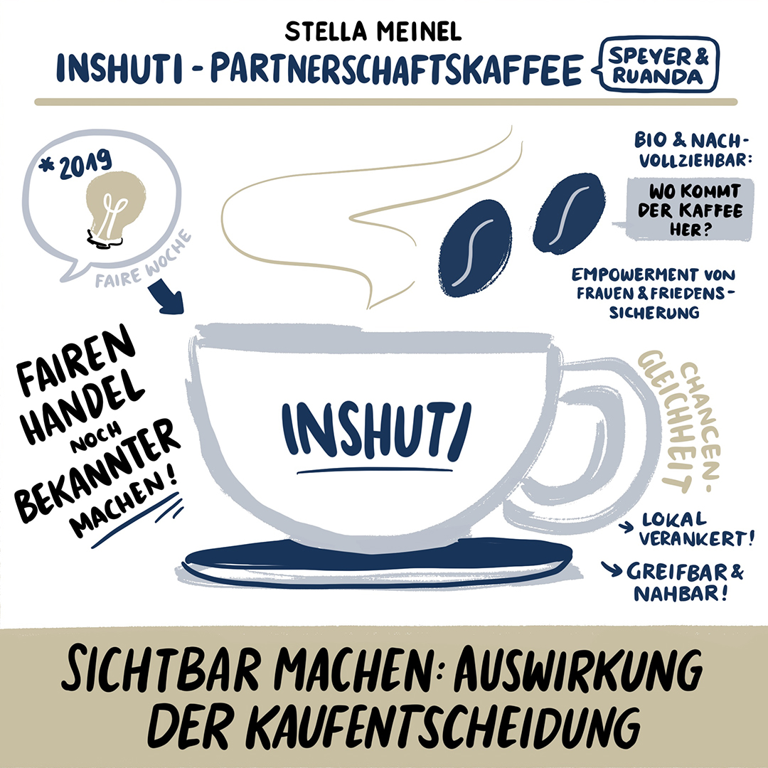Impuls 2: „Partnerschaftskaffee Speyer – Ruanda „inshuti“ im Rahmen von „Speyer Fairwandeln“ der Online-Tagung "Klimaschutz ist Friedenssicherung" 2024