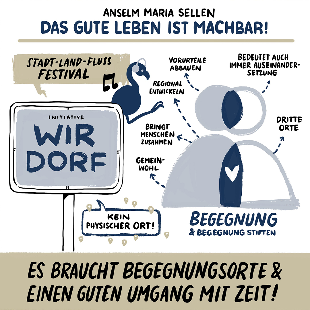 Impuls 3: “Das Gute Leben ist machbar” am Beispiel des Wir-Dorf Westerwald Sieg der Online-Tagung "Klimaschutz ist Friedenssicherung" 2024
